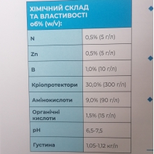 АміНоФрост ( Quantum) 100 мл, кріопротектор перед заморозками та виведення з стресу
